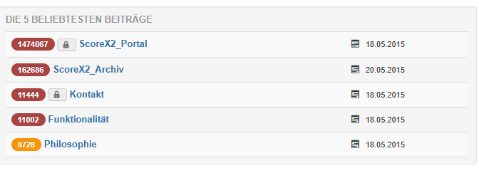 Besucherstatistik